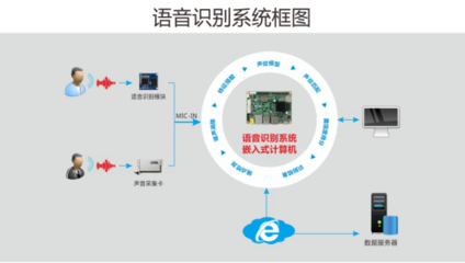 體驗人工智能的強大力量 華北工控以產品方案為助推劑，賦能計算機系統集成